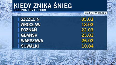 Kiedy na ogół w Polsce topnieje pokrywa śnieżna? (TVN24)