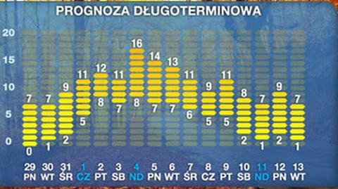 16-dniowa prognoza pogody (TVN Meteo)