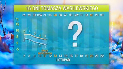 Prognoza pogody na 16 dni