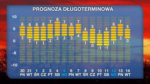 Prognoza na 16 dni