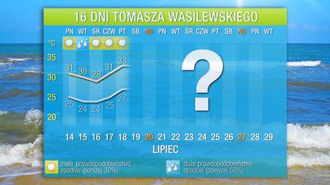 Prognoza pogody na 16 dni