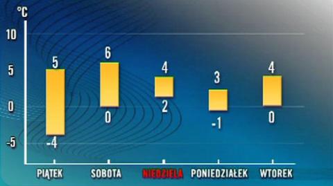 Dorota Gardias o odwilży w Polsce (TVN24)