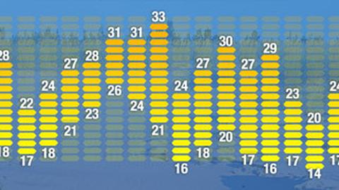 Prognoza pogody na 16 dni (TVN Meteo)