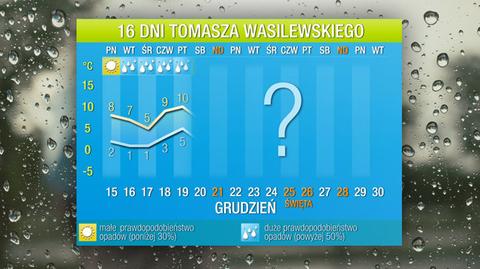 Długoterminowa autorska prognoza pogody Tomasza Wasilewskiego