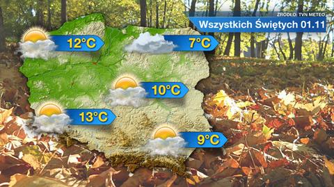 Prognoza na Wszystkich Świętych