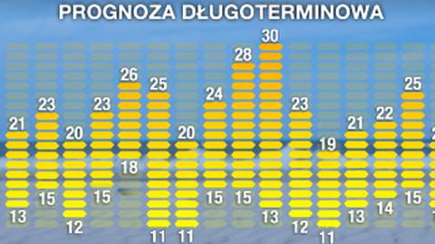 Prognoza pogody na 16 dni 