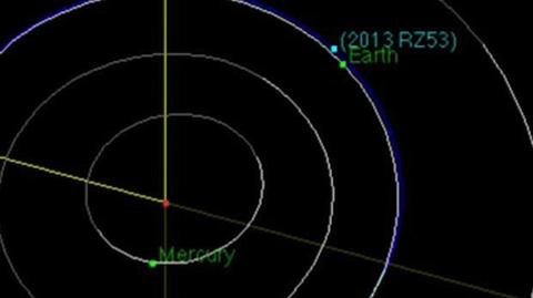 Nowo odkryta asteroida zbliży się do Ziemi