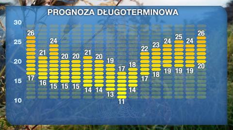 Prognoza pogody na 16 dni: Przyjdzie ochłodzenie, ale na krótko. Jesień ciepło nas przywita