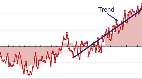Odchylenie od średniej temperatury powietrza od 1880 do 2011 roku