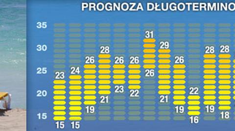 Długoterminowa prognoza pogody (TVN Meteo)