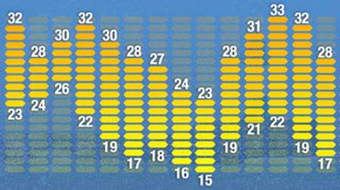 Prognoza pogody na 16 dni 