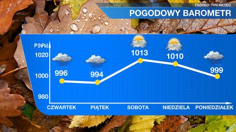 Ciśnienie będzie skakać w górę w dół