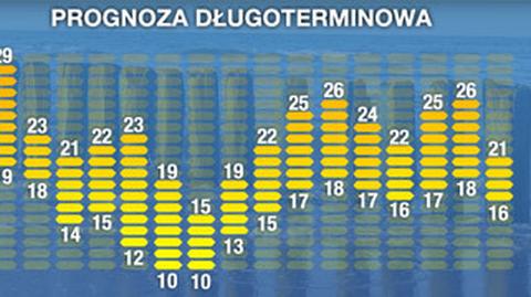 Prognoza pogody na 16 dni (TVN Meteo)