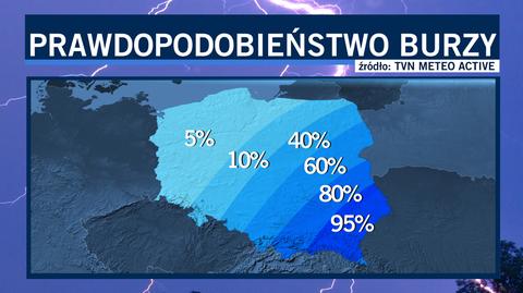 Front nad Polską