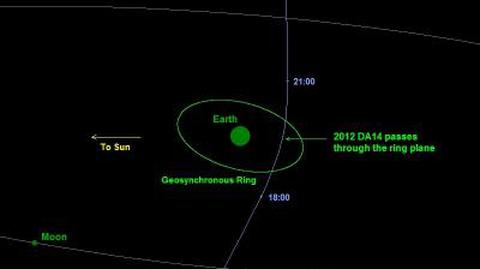 Jak obserwować asteroidę 2012 DA14? (TVN24)