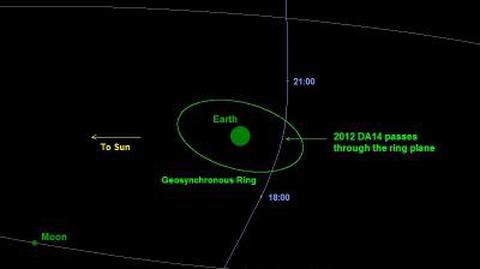 Jak obserwować asteroidę 2012 DA14? (TVN24)