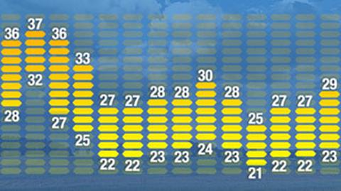 Prognoza pogody na 16 dni