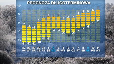 Prognoza pogody na 16 dni: przyjdzie odwilż i ocieplenie