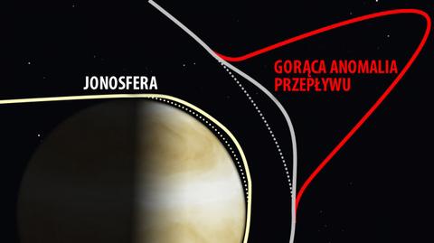 Dzień z życia sondy Venus Express. Na filmie widać także tranzyt Wenus z 11 czerwca 2012