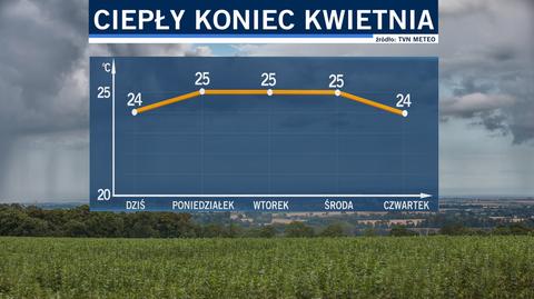 Ciepły koniec kwietnia 