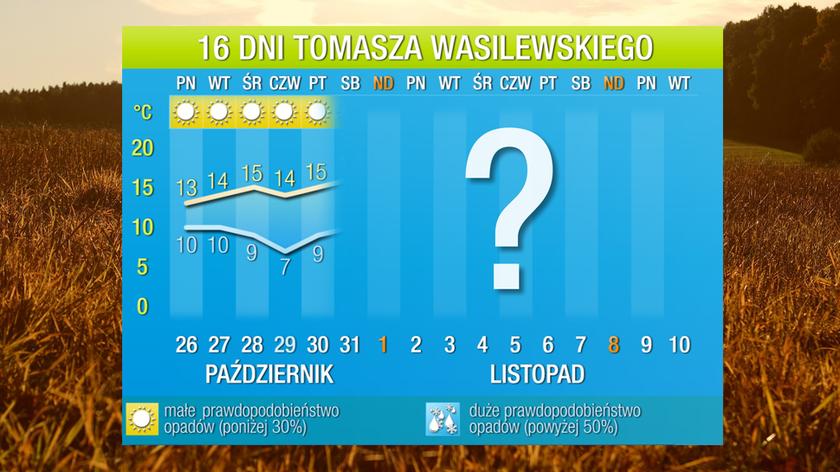 Prognoza Pogody Na 16 Dni: Jesienne Słońce I Aż 17 St. C - TVN Meteo