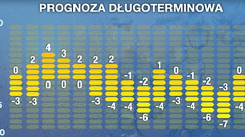 Pogoda na 16 dni 