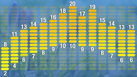 Pogoda na 16 dni: to już koniec zimy (TVN Meteo)