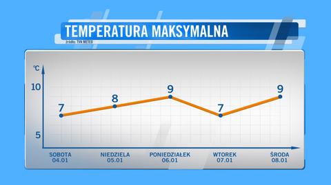 W styczniu nawet 10 stopni Celsjusza