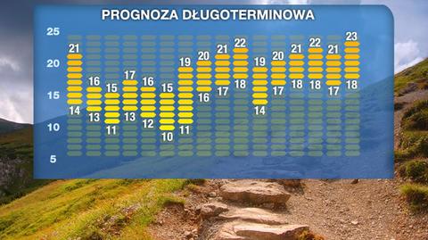 Pogoda na 16 dni: tydzień deszczu i słoneczne pożegnanie