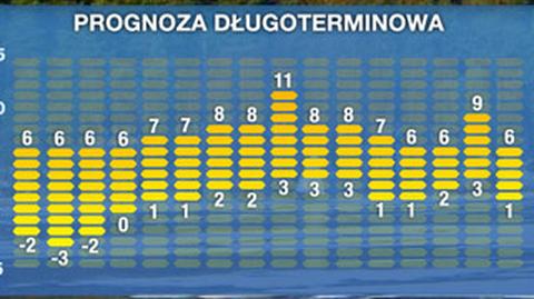 Prognoza na 16 dni 