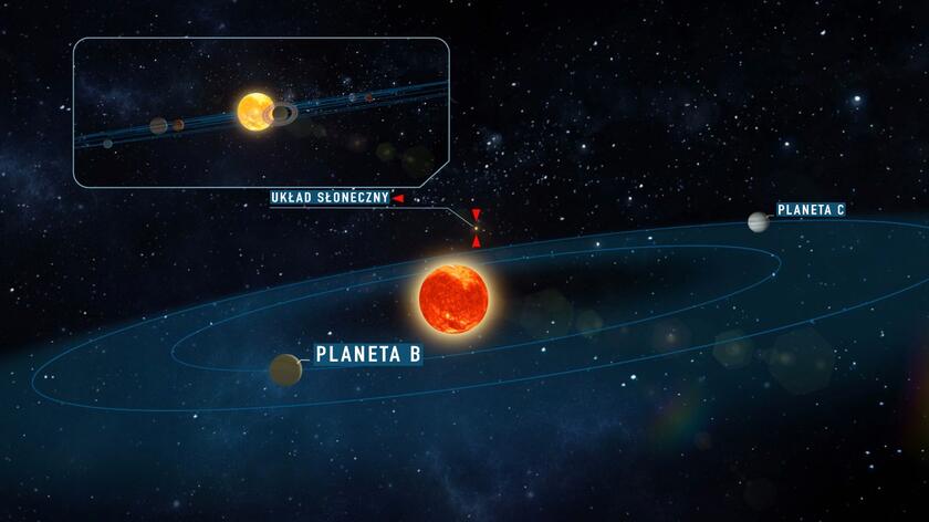 Odkryto dwie planety, na których mogłoby istnieć życie