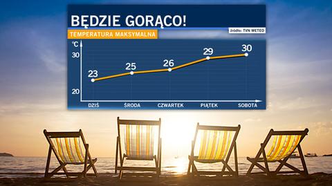 Specjalna prognoza pogody "Meteo News"