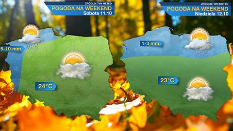 Prognoza na weekend