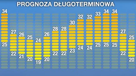 Ochłodzenie tuż tuż. A za nim kolejna fala upałów (TVN Meteo)
