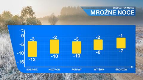 Mroźna sobota z przejaśnieniami na północy