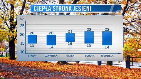 Idą ciepłe noce, ciepłe dni