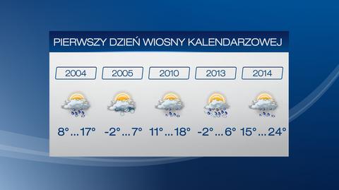 Wyjątkowo ciepły początek wiosny