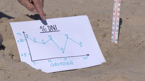 Prognoza pogody na 16 dni