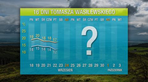 Prognoza pogody na 16 dni