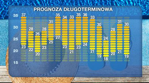 Pogoda na 16 dni: grad, burze i mnóstwo słońca