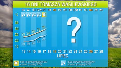 Prognoza pogody na 16 dni