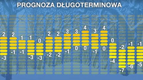 Długoterminowa prognoza pogody (TVN Meteo)