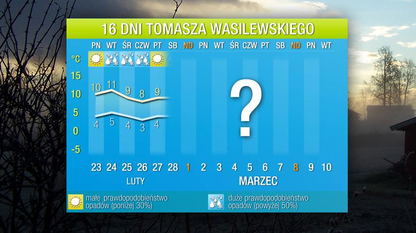 Prognoza Pogody Na 16 Dni: Jeszcze Za Wcześnie Na Radość Z Ciepła - TVN ...