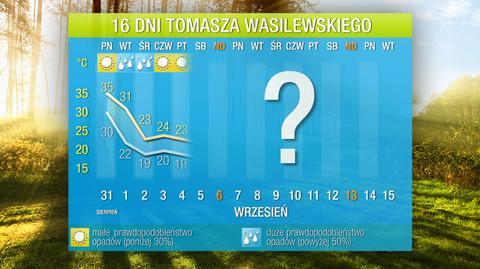 Prognoza pogody na 16 dni
