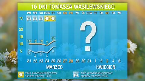 Prognoza pogody na 16 dni