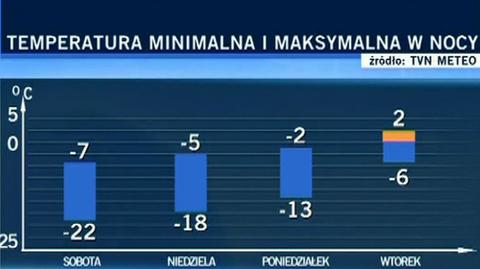 Agnieszka Cegielska o temperaturach maksymalnych i minimalnych w następnych dniach (TVN24)