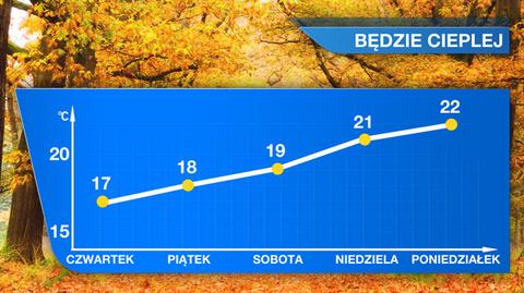 Na przełomie września i października się ociepli 