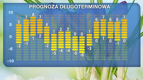 Prognoza na 16 dni: Wiosna będzie kaprysić