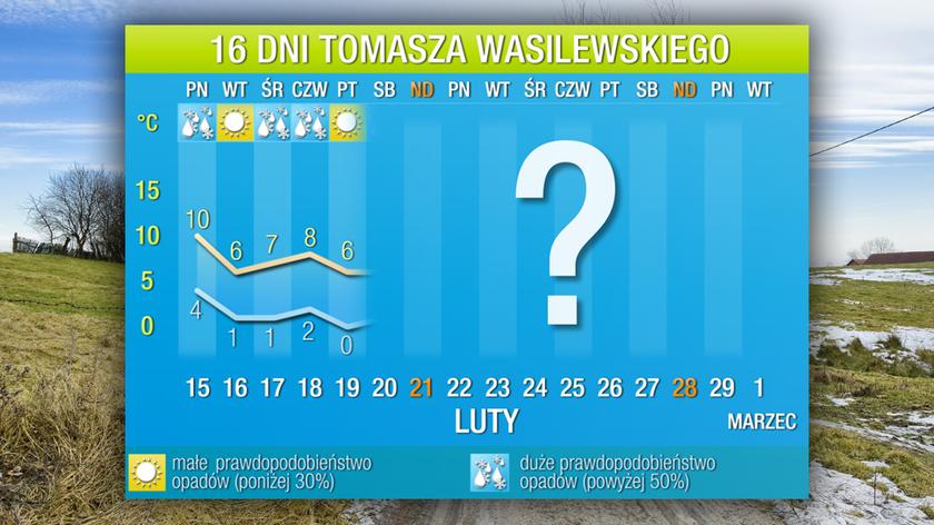 Autorska prognoza Tomasza Wasilewskiego na 16 dni