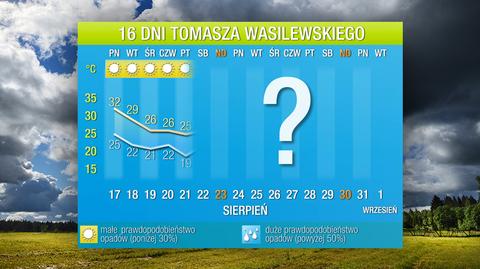 Prognoza pogody na 16 dni
